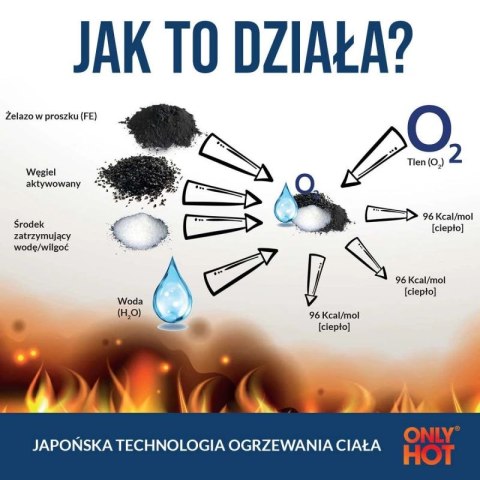 Ogrzewacz chemiczny do rąk Only Hot Hand Warmer RWAR0001 Ogrzewacz chemiczny do rąk Only Hot Hand Warmer RWAR0001