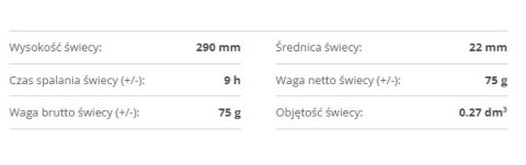 Świeca familijna długa 4szt. snowman matowa biały/szary Świeca familijna długa 4szt. snowman matowa biały/szary