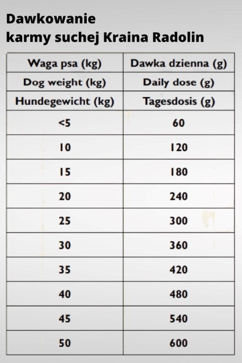 Kraina Radolin Koń i Łosoś 1,2kg dla psów z alergią i nadwrażliwością pokarmową 39% mięsa pieczonego karma sucha Kraina Radolin Koń i Łosoś 1,2kg dla psów z alergią i nadwrażliwością pokarmową 39% mięsa pieczonego karma sucha