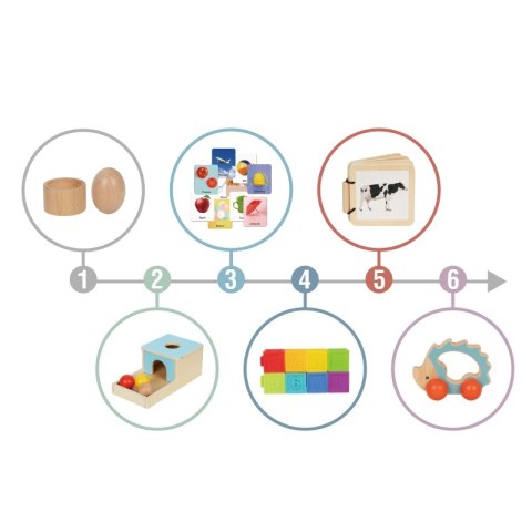TOOKY TOY Box Pudełko XXL Montessori Edukacyjne 6w1 Sensoryczne 7-8 Mies TOOKY TOY Box Pudełko XXL Montessori Edukacyjne 6w1 Sensoryczne 7-8 Mies