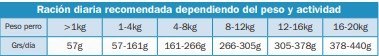 ARQUIVET Original Puppy Junior 12 kg ARQUIVET Original Puppy Junior 12 kg
