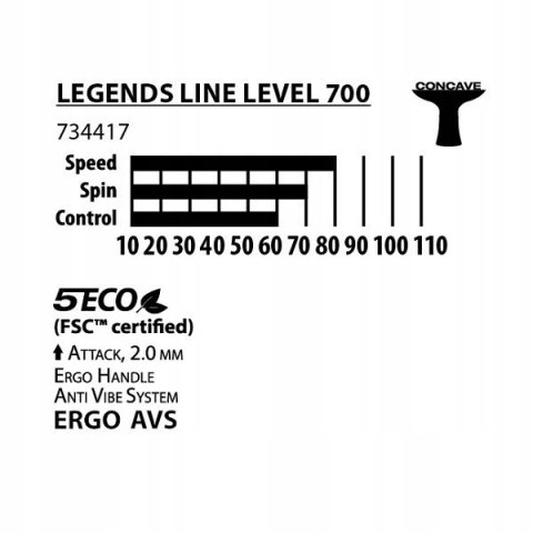 Rakietka do Tenisa Stołowego DONIC Legends 700 - zestaw 3w1 Rakietka do Tenisa Stołowego DONIC Legends 700 - zestaw 3w1