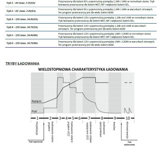 ŁADOWARKA INTELIGENTNA DO POJAZDÓW 6V i 12V ŁAD-MW-SC4B