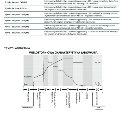 ŁADOWARKA INTELIGENTNA DO POJAZDÓW 6V i 12V ŁAD-MW-SC4B ŁADOWARKA INTELIGENTNA DO POJAZDÓW 6V i 12V ŁAD-MW-SC4B